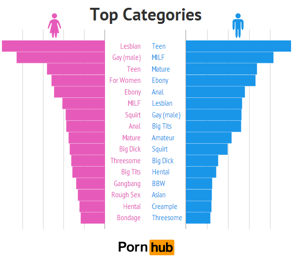 Porno categories